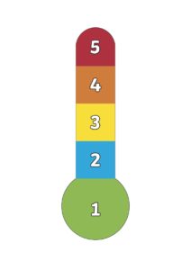 a graphic of an emotion thermometer