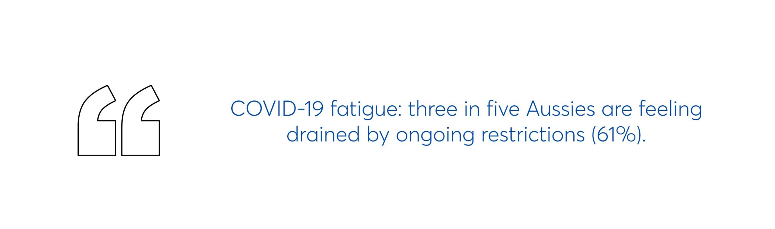 covid-19 fatigue: three in five aussies are feeling drained by ongoing restrictions (61%)