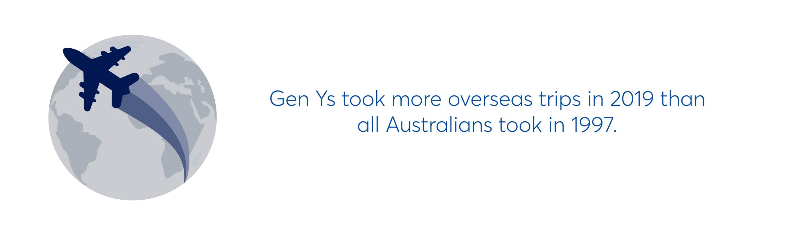gen ys took more overseas trips in 2019 than all australians took in 1997.