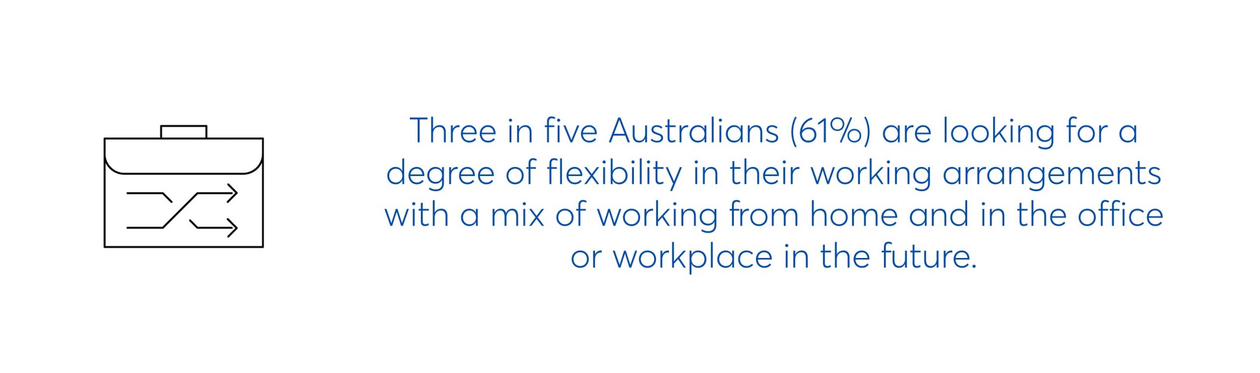 three in five australians are looking for a degree of flexibility in their working arrangements with a mix of working from home and in the office or workplace in the future