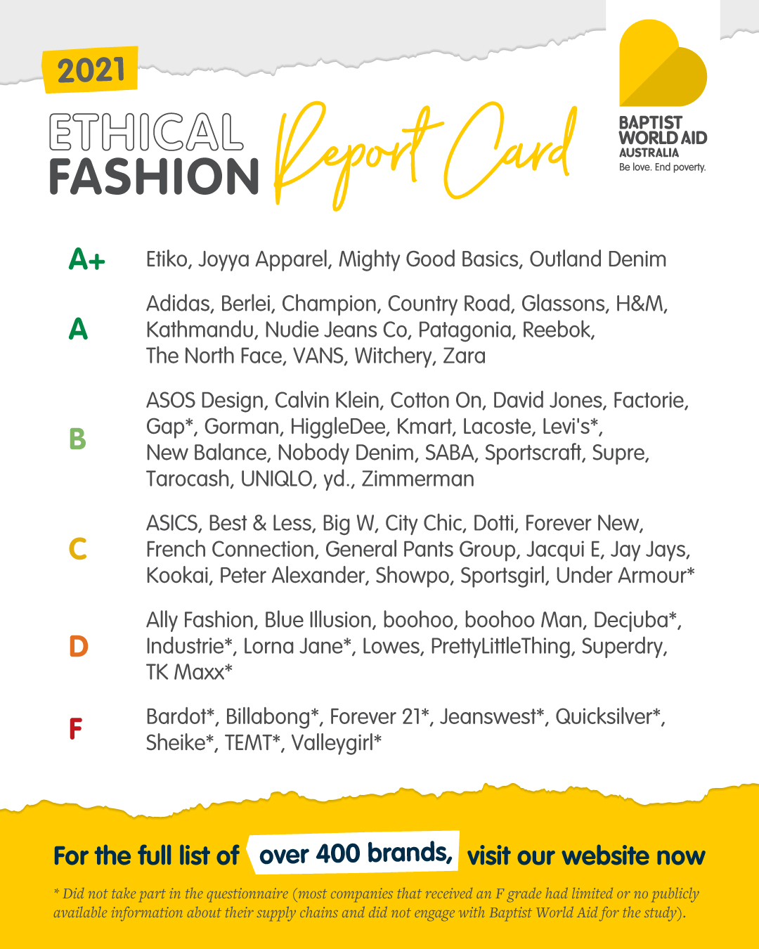 the 2021 ethical fashion report card, rating a number of brands from A+ to F 