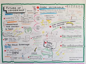A visual depiction of content delivered in Mark McCrindle;s keynote, created by Think in Colour