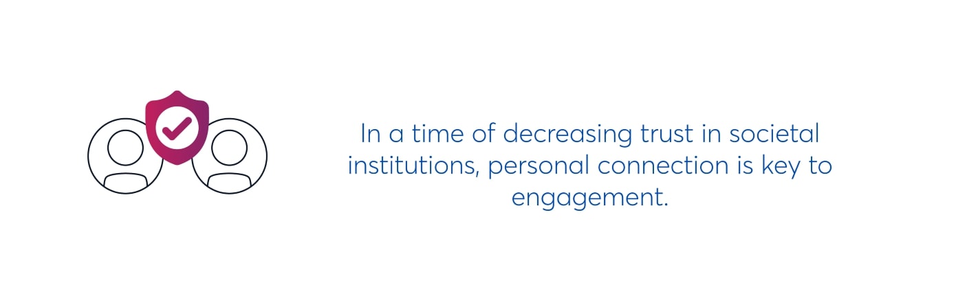 in a time of decreasing trust in societal institutions, personal connection is key to engagement