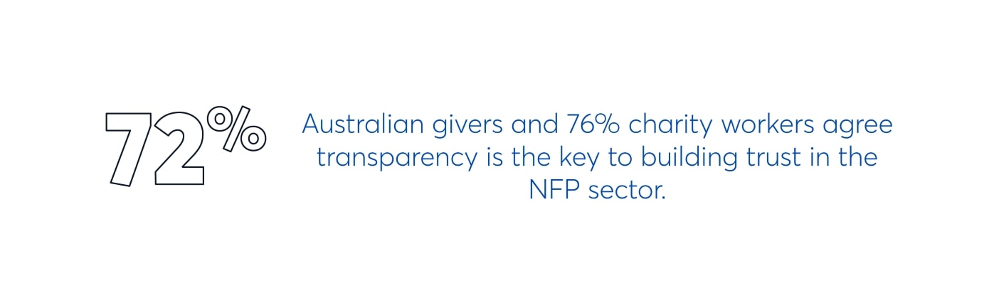 72% of australian givers and 76% of charity workers agree transparency is the key to building trust in the NFP sector