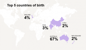 Top-countries-of-birth