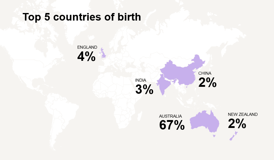 Top-countries-of-birth